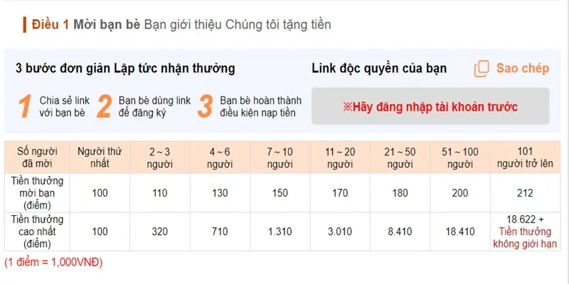 Nội dung khuyến mãi Kubet - Giới thiệu bạn bè